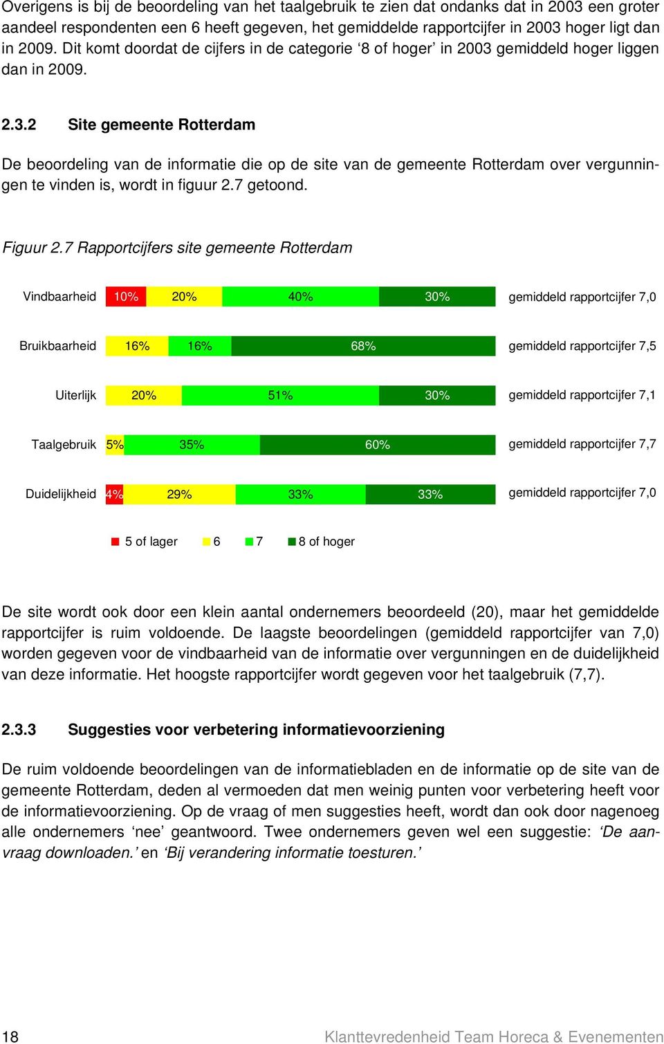 gemiddeld hoger liggen dan in 2009. 2.3.2 Site gemeente Rotterdam De beoordeling van de informatie die op de site van de gemeente Rotterdam over vergunningen te vinden is, wordt in figuur 2.7 getoond.
