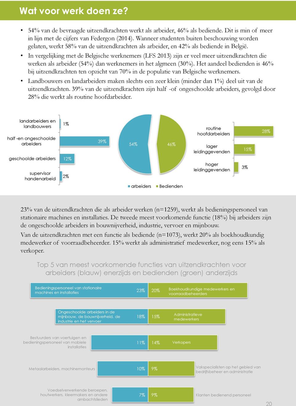 In vergelijking met de Belgische werknemers (LFS 13) zijn er veel meer uitzendkrachten die werken als arbeider (54%) dan werknemers in het algmeen (30%).