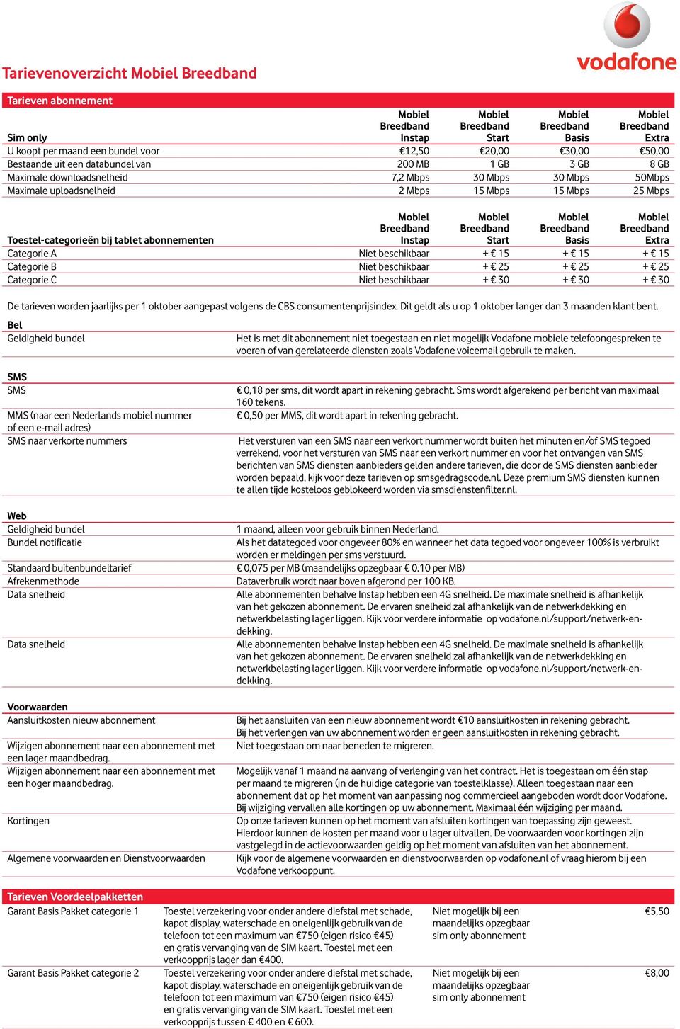 Breedband Instap Mobiel Breedband Start Mobiel Breedband Basis Mobiel Breedband Extra Toestel-categorieën bij tablet abonnementen Categorie A Niet beschikbaar + 15 + 15 + 15 Categorie B Niet