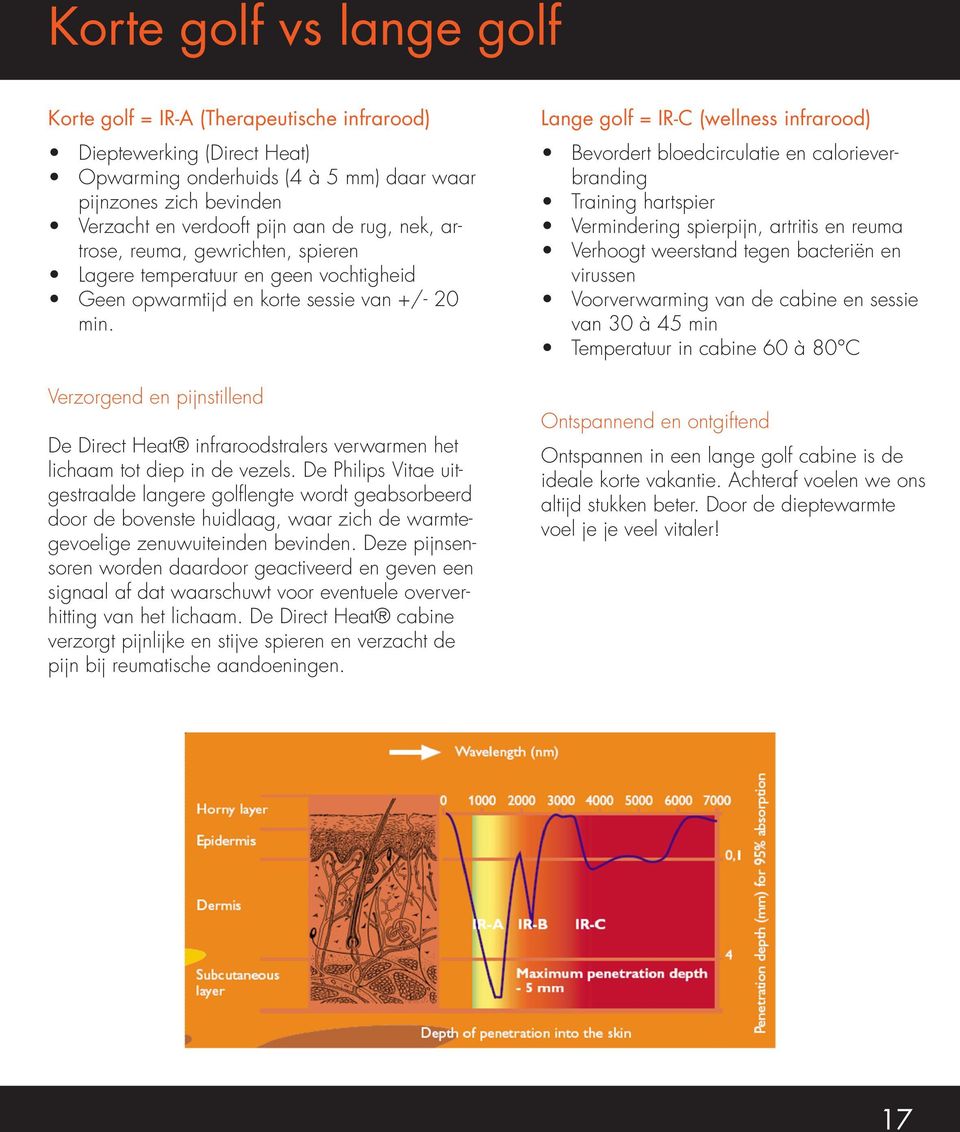 Verzorgend en pijnstillend De Direct Heat infraroodstralers verwarmen het lichaam tot diep in de vezels.