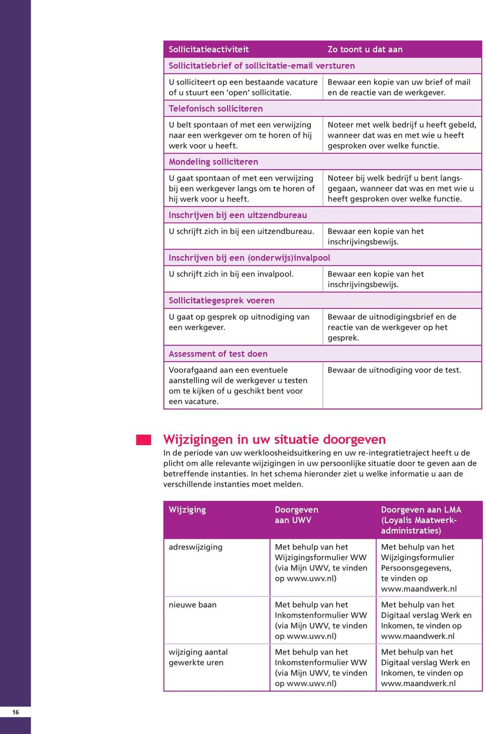 Mondeling solliciteren U gaat spontaan of met een verwijzing bij een werkgever langs om te horen of hij werk voor u heeft.