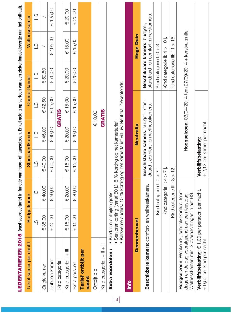 75,00 105,00 125,00 Kind categorie I GRATIS Kind categorie II + III 15,00 20,00 15,00 20,00 15,00 20,00 15,00 20,00 Extra persoon 15,00 20,00 15,00 20,00 15,00 20,00 15,00 20,00 Tarief ontbijt per