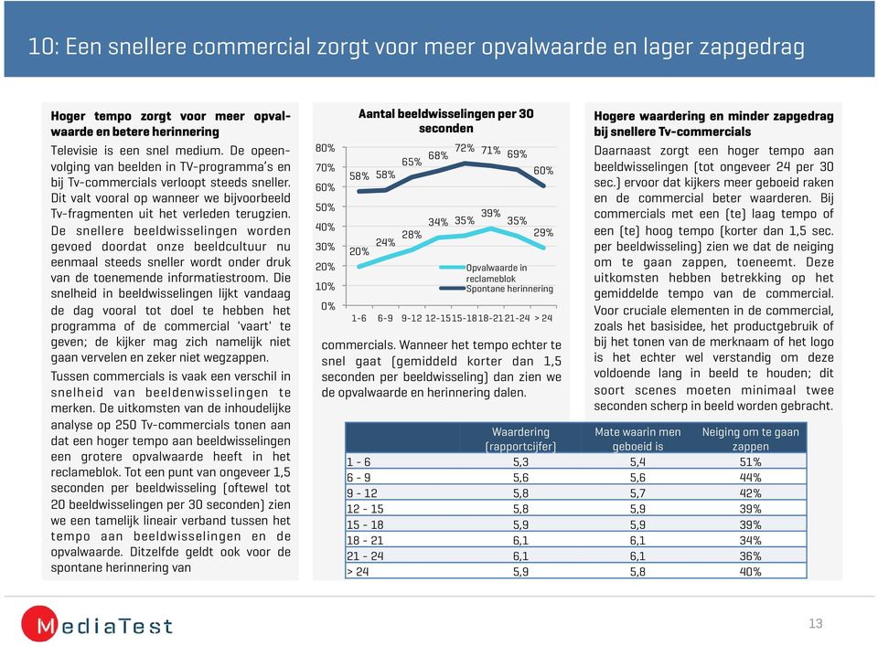 De snellere beeldwisselingen worden gevoed doordat onze beeldcultuur nu eenmaal steeds sneller wordt onder druk van de toenemende informatiestroom.