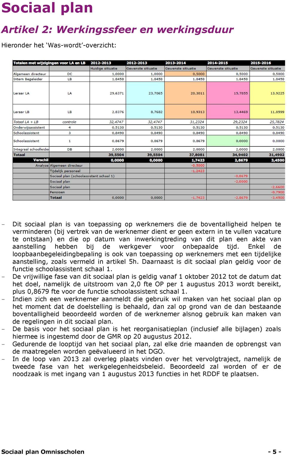 Enkel de loopbaanbegeleidingbepaling is ook van toepassing op werknemers met een tijdelijke aanstelling, zoals vermeld in artikel 5h.