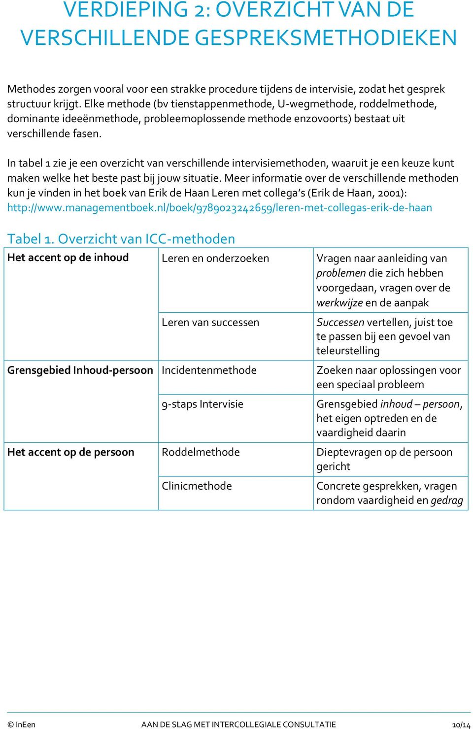 In tabel 1 zie je een overzicht van verschillende intervisiemethoden, waaruit je een keuze kunt maken welke het beste past bij jouw situatie.