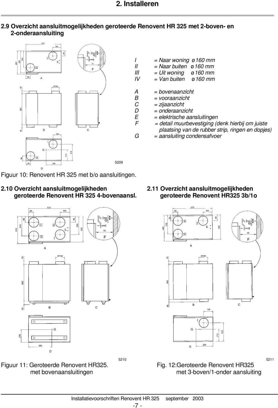 B C D E F G = bovenaanzicht = vooraanzicht = zijaanzicht = onderaanzicht = elektrische aansluitingen = detail muurbevestiging (denk hierbij om juiste plaatsing van de rubber strip, ringen en