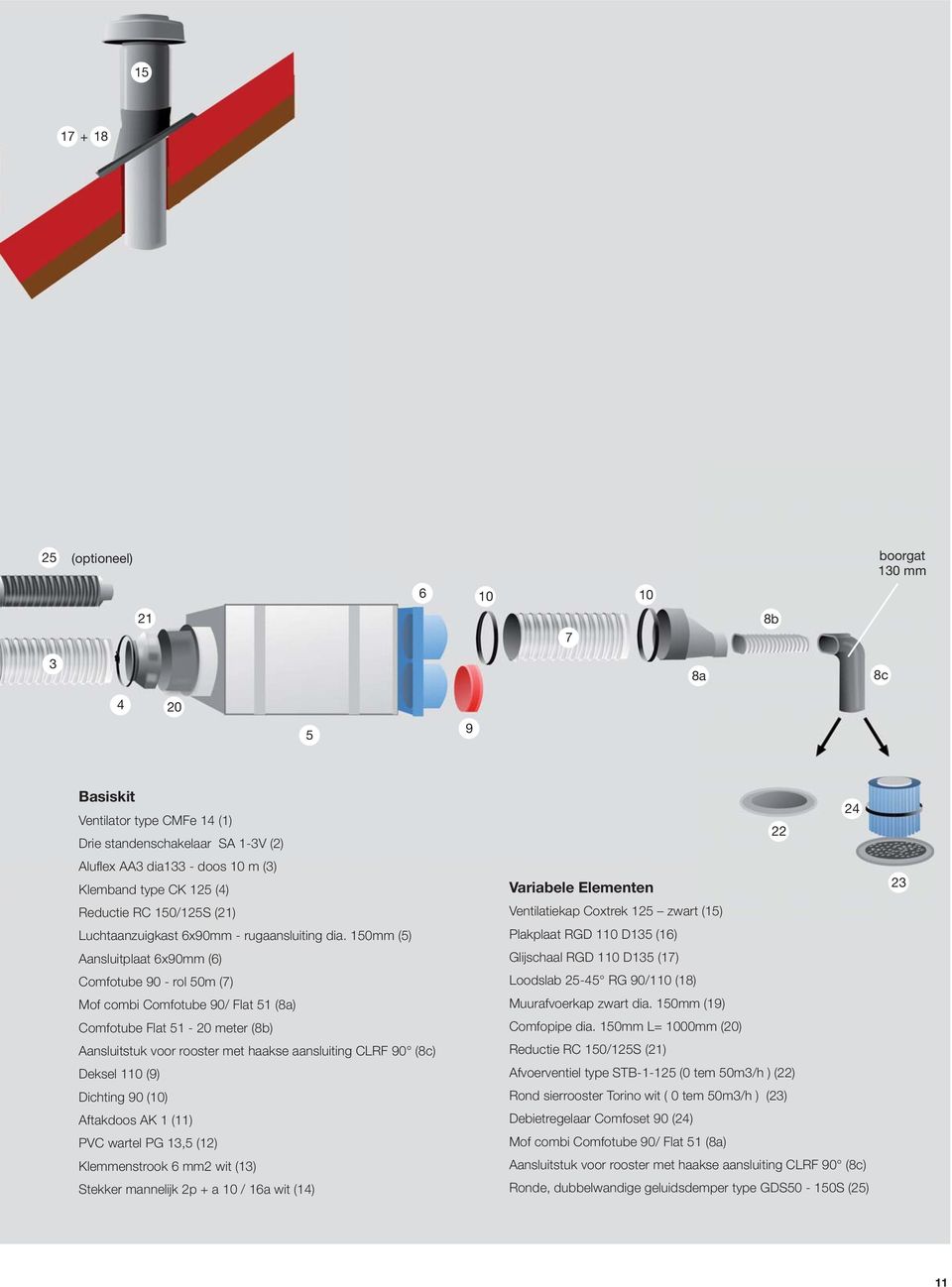 150mm (5) Aansluitplaat 6x90mm (6) Comfotube 90 - rol 50m (7) Mof combi Comfotube 90/ Flat 51 (8a) Comfotube Flat 51-20 meter (8b) Aansluitstuk voor rooster met haakse aansluiting CLRF 90 (8c) Deksel