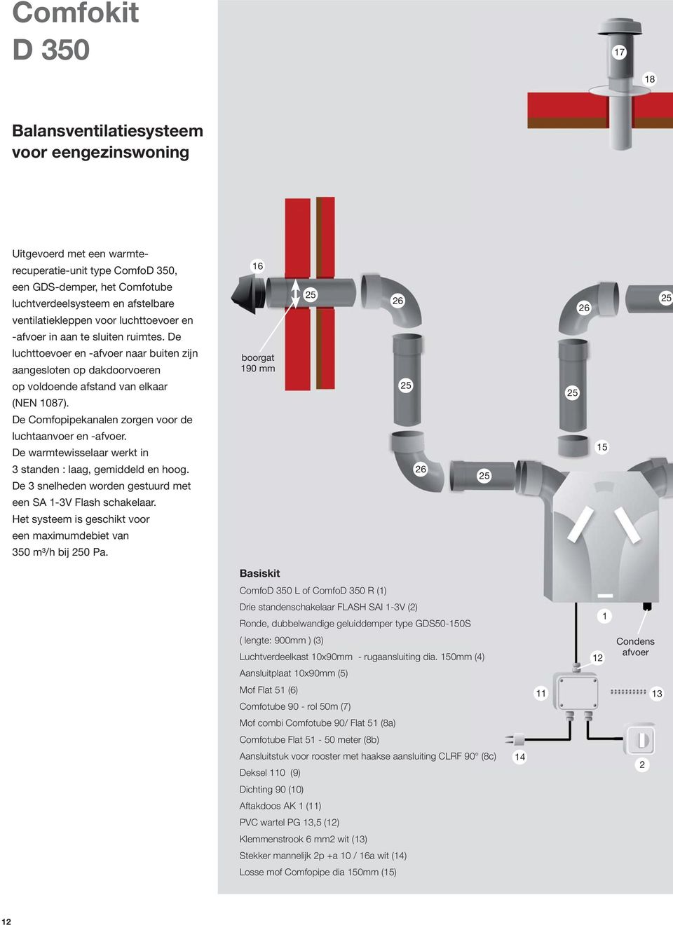 De Comfopipekanalen zorgen voor de luchtaanvoer en -afvoer. De warmtewisselaar werkt in 3 standen : laag, gemiddeld en hoog. De 3 snelheden worden gestuurd met een SA 1-3V Flash schakelaar.