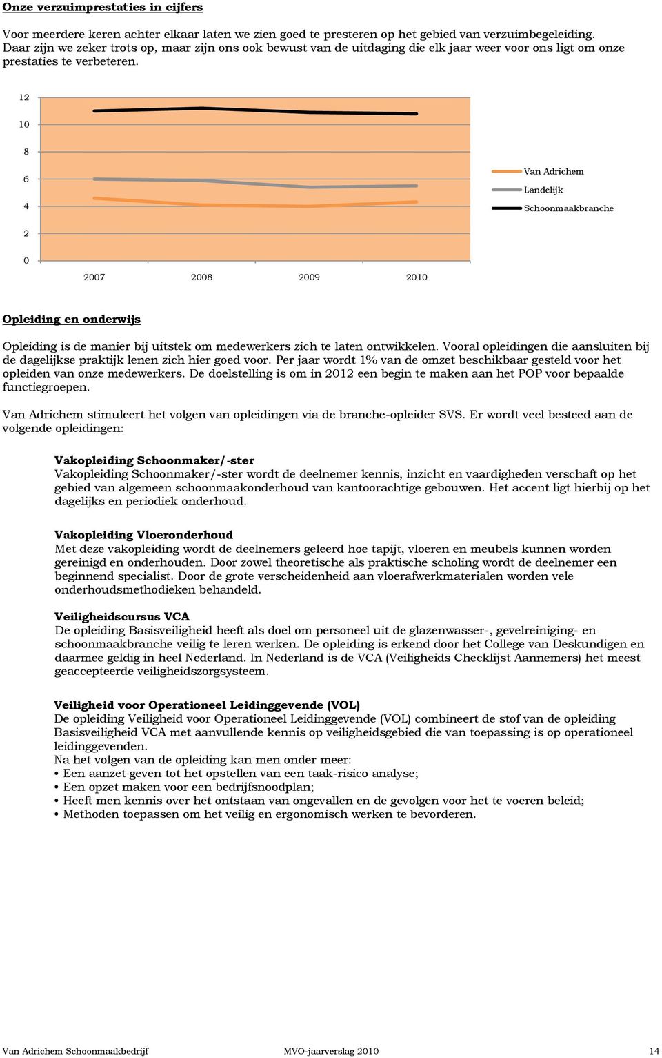 12 10 8 6 4 Van Adrichem Landelijk Schoonmaakbranche 2 0 2007 2008 2009 2010 Opleiding en onderwijs Opleiding is de manier bij uitstek om medewerkers zich te laten ontwikkelen.