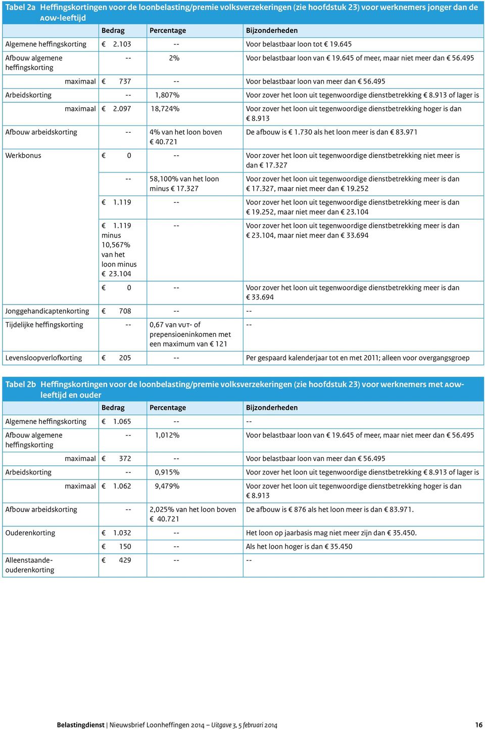 495 Arbeidskorting -- 1,807% Voor zover het loon uit tegenwoordige dienstbetrekking 8.913 of lager is maximaal 2.097 18,724% Voor zover het loon uit tegenwoordige dienstbetrekking hoger is dan 8.