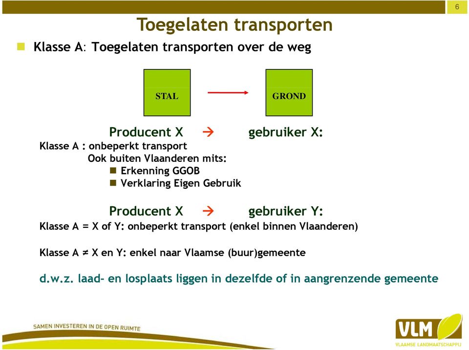 Producent X gebruiker Y: Klasse A = X of Y: onbeperkt transport (enkel binnen Vlaanderen) Klasse A X en