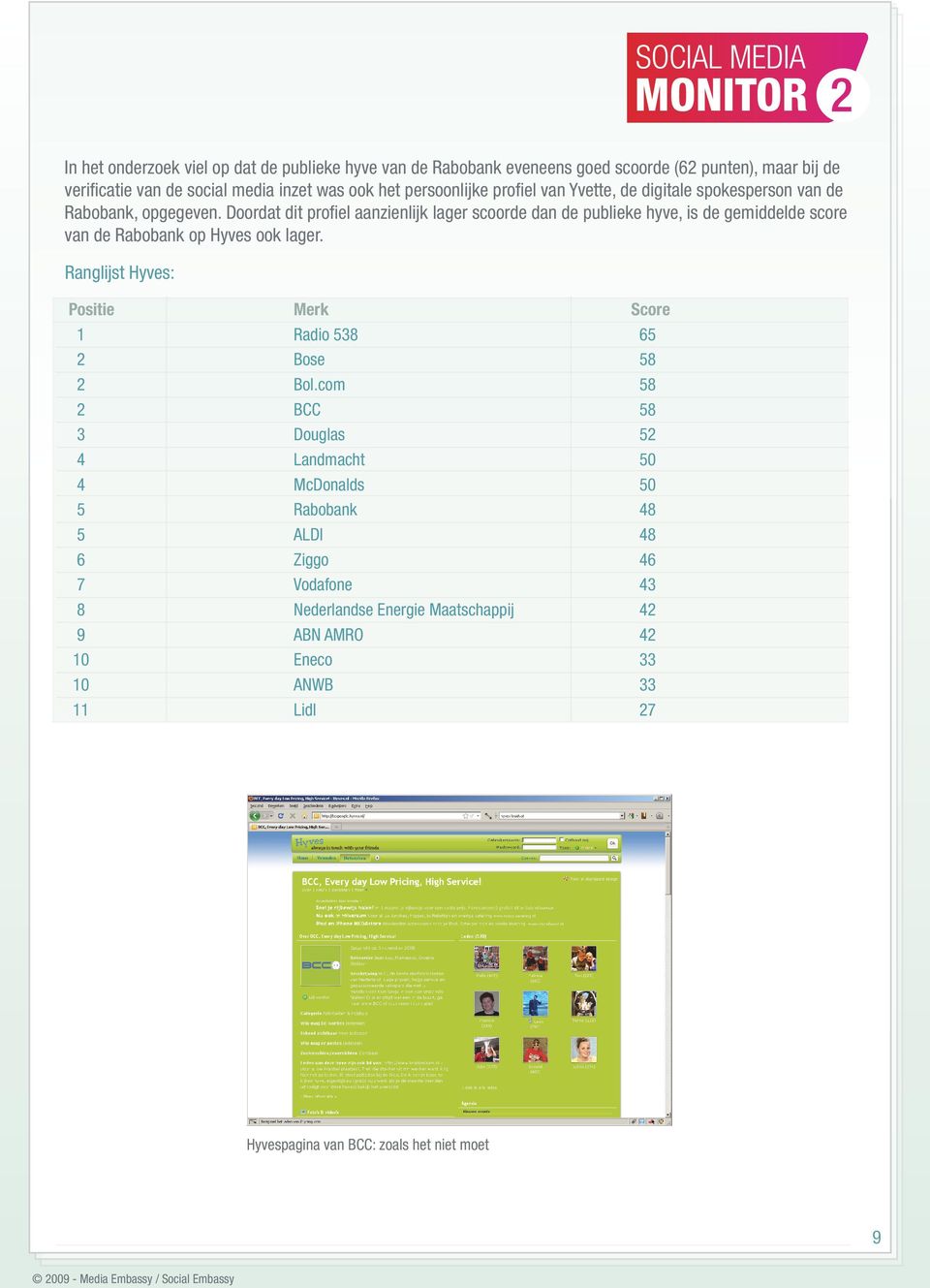 Doordat dit profiel aanzienlijk lager scoorde dan de publieke hyve, is de gemiddelde score van de Rabobank op Hyves ook lager.