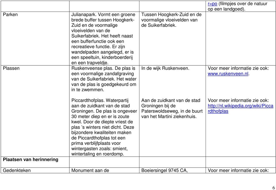 Het water van de plas is goedgekeurd om in te zwemmen. Tussen Hoogkerk-Zuid en de voormalige vloeivelden van de Suikerfabriek. In de wijk Ruskenveen. r=po (filmpjes over de natuur op een landgoed).