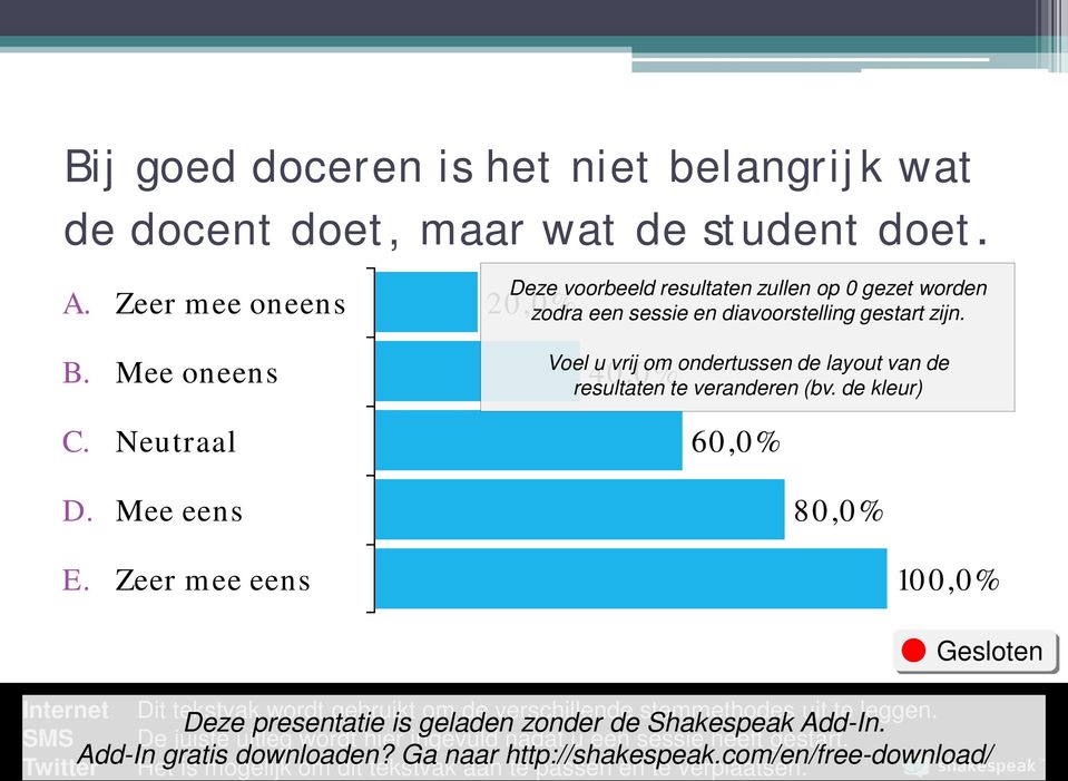 20,0% Voel u vrij om ondertussen de layout van de 40,0% resultaten te veranderen (bv.