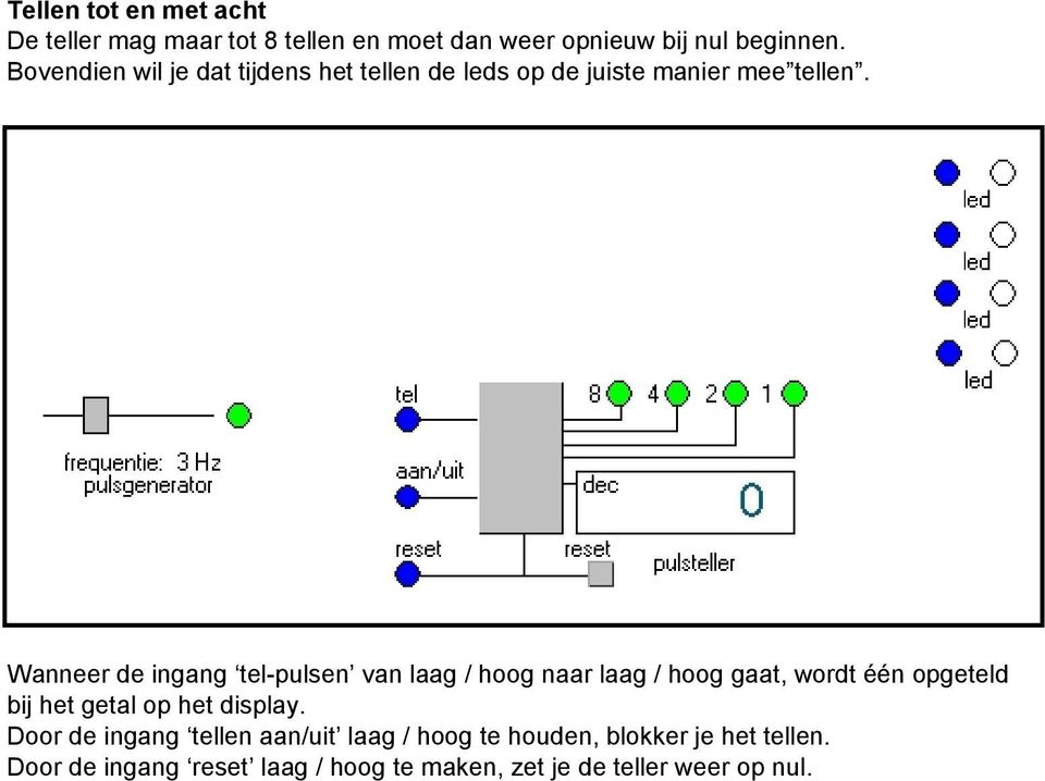 Wanneer de ingang tel-pulsen van laag / hoog naar laag / hoog gaat, wordt één opgeteld bij het getal op het