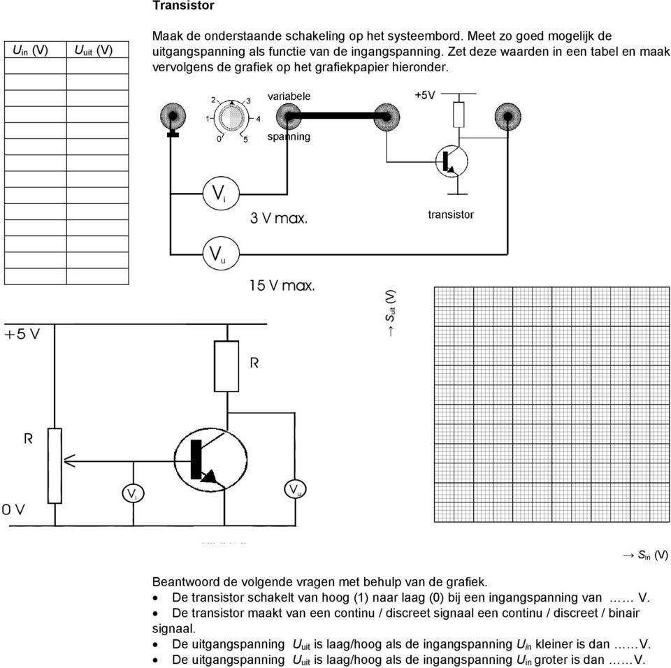 De transistor schakelt van hoog (1) naar laag (0) bij een ingangspanning van V.