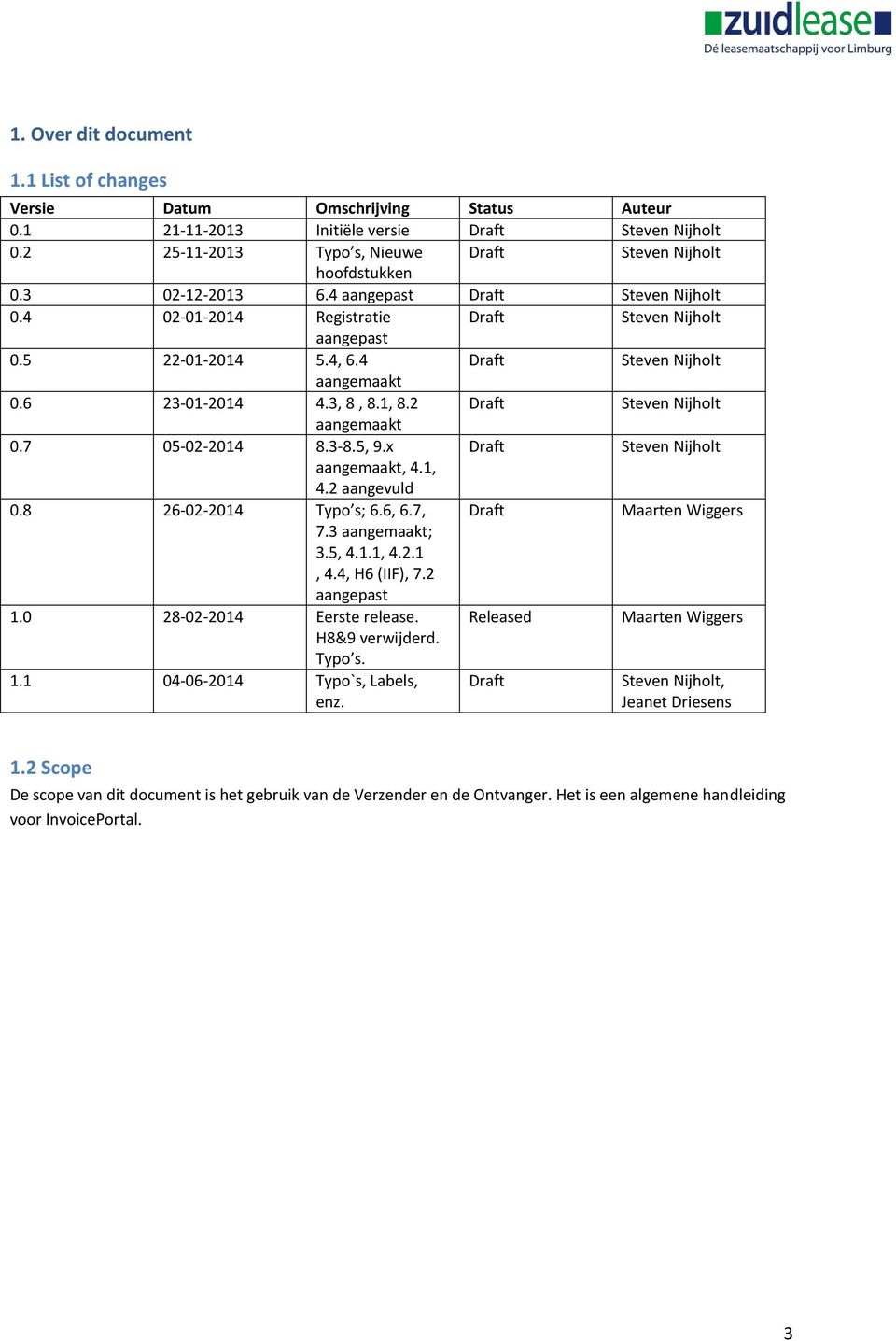 2 Draft Steven Nijholt aangemaakt 0.7 05-02-2014 8.3-8.5, 9.x Draft Steven Nijholt aangemaakt, 4.1, 4.2 aangevuld 0.8 26-02-2014 Typo s; 6.6, 6.7, Draft Maarten Wiggers 7.3 aangemaakt; 3.5, 4.1.1, 4.2.1, 4.4, H6 (IIF), 7.