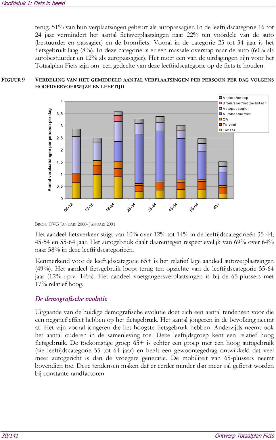 Vooral in de categorie 25 tot 34 jaar is het fietsgebruik laag (8%). In deze categorie is er een massale overstap naar de auto (60% als autobestuurder en 12% als autopassagier).