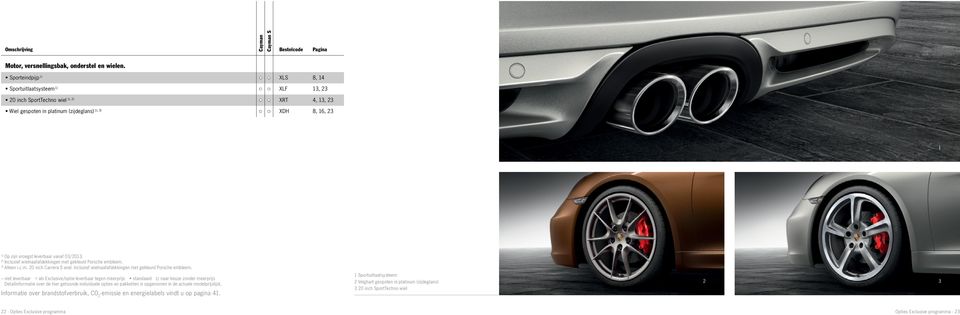 vanaf 03/2013. 2) Inclusief wielnaafafdekkingen met gekleurd Porsche embleem.