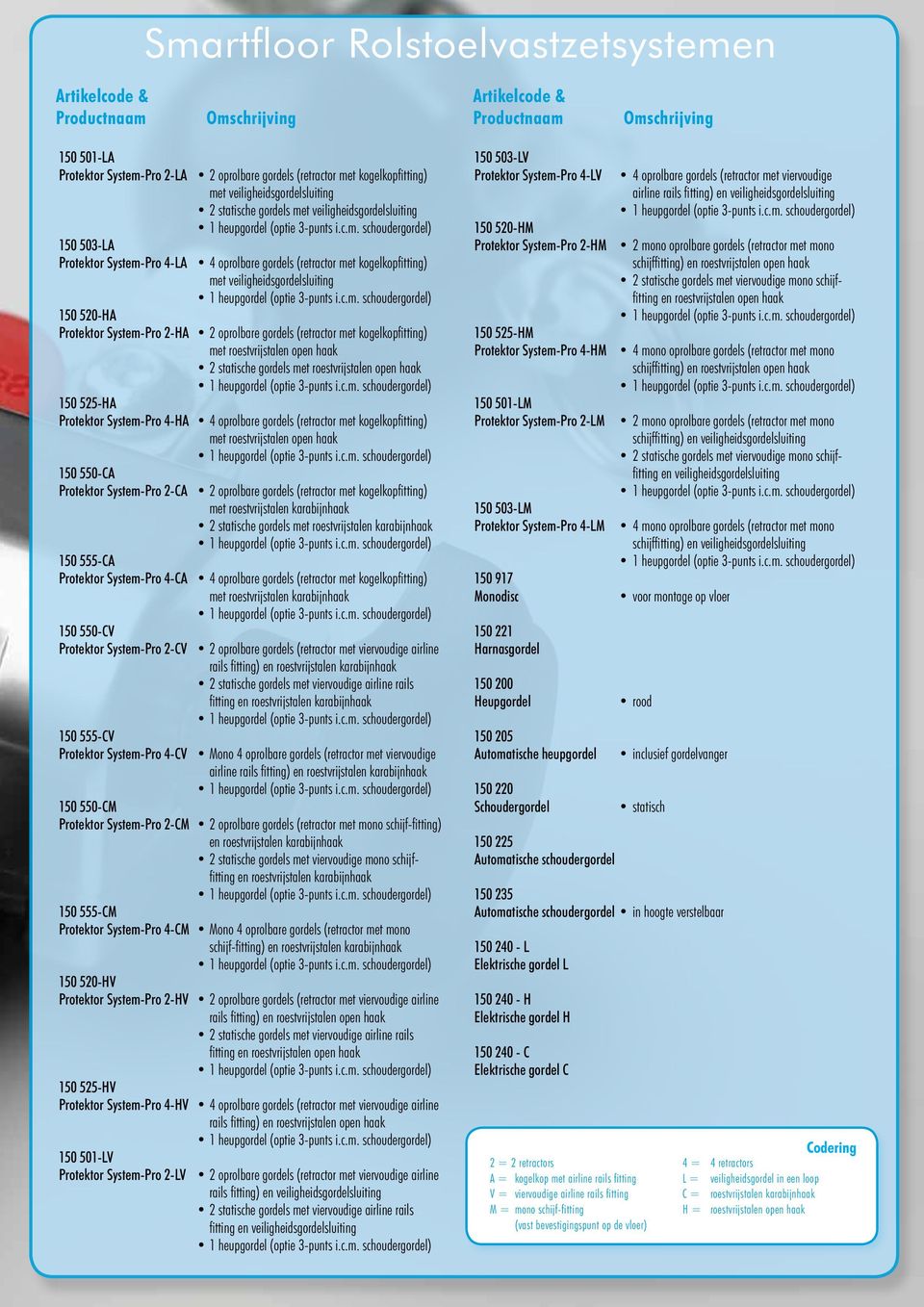 veiligheidsgordelsluiting 150 520-HA Protektor System-Pro 2-HA 2 oprolbare gordels (retractor met kogelkopfitting) met roestvrijstalen open haak 2 statische gordels met roestvrijstalen open haak 150