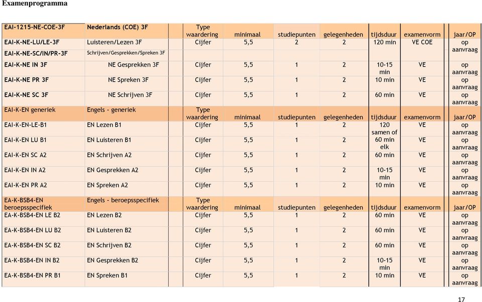 3F Cijfer 5,5 1 2 60 min VE EAI-K-EN generiek Engels - generiek Type waardering minimaal studiepunten gelegenheden tijdsduur examenvorm jaar/op EAI-K-EN-LE-B1 EN Lezen B1 Cijfer 5,5 1 2 120 samen of