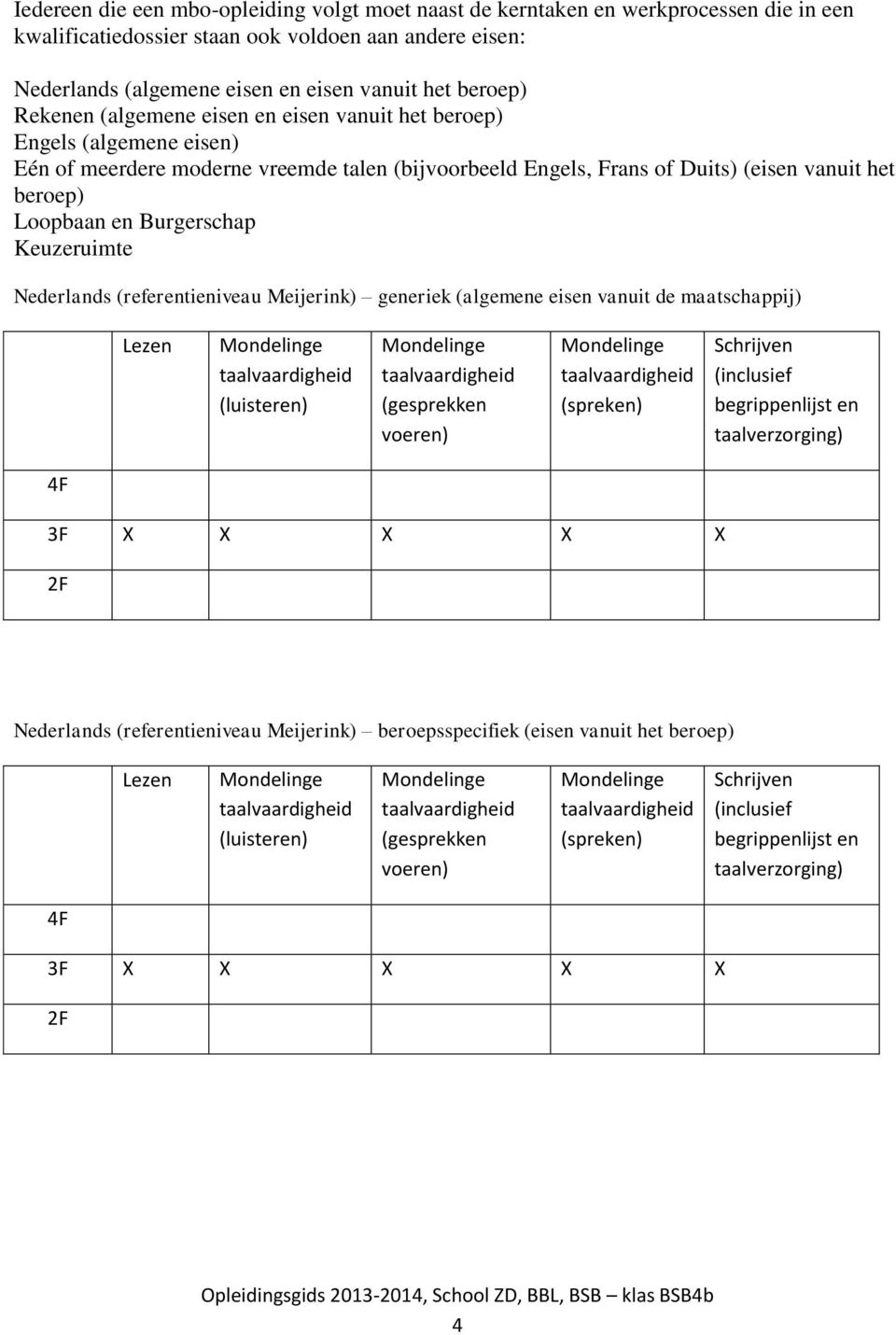 Keuzeruimte Nederlands (referentieniveau Meijerink) generiek (algemene eisen vanuit de maatschappij) Lezen Mondelinge taalvaardigheid (luisteren) Mondelinge taalvaardigheid (gesprekken voeren)