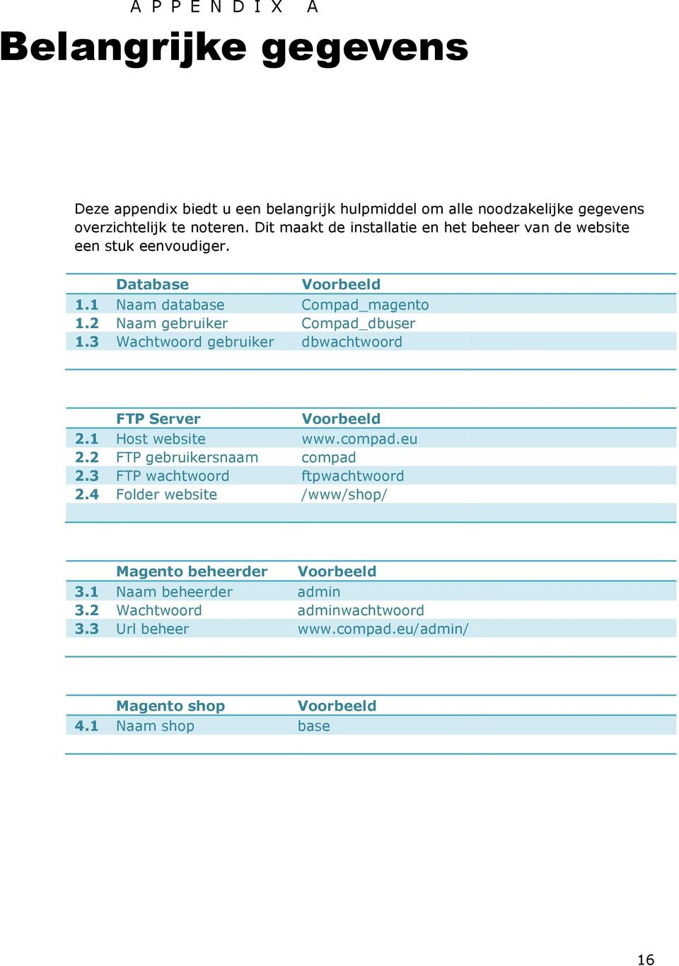 3 Wachtwoord gebruiker dbwachtwoord FTP Server Voorbeeld 2.1 Host website www.compad.eu 2.2 FTP gebruikersnaam compad 2.3 FTP wachtwoord ftpwachtwoord 2.