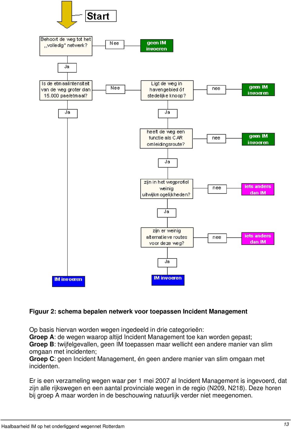 Incident Management, én geen andere manier van slim omgaan met incidenten.