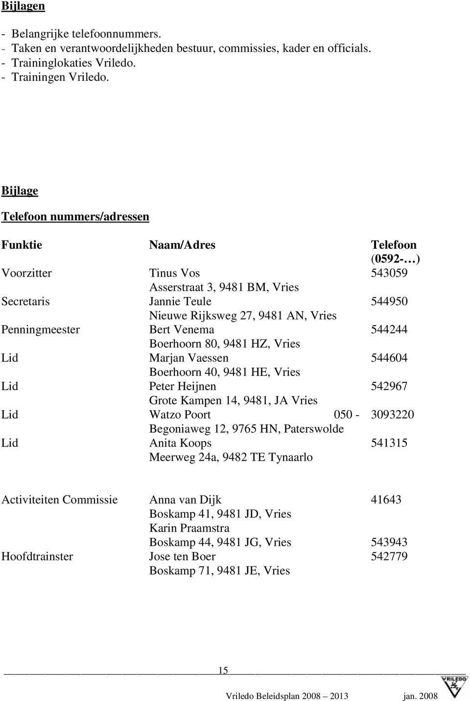 Penningmeester Bert Venema 544244 Boerhoorn 80, 9481 HZ, Vries Lid Marjan Vaessen 544604 Boerhoorn 40, 9481 HE, Vries Lid Peter Heijnen 542967 Grote Kampen 14, 9481, JA Vries Lid Watzo Poort