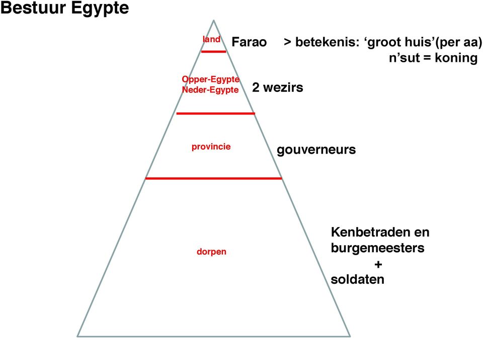 Neder-Egypte 2 wezirs provincie gouverneurs