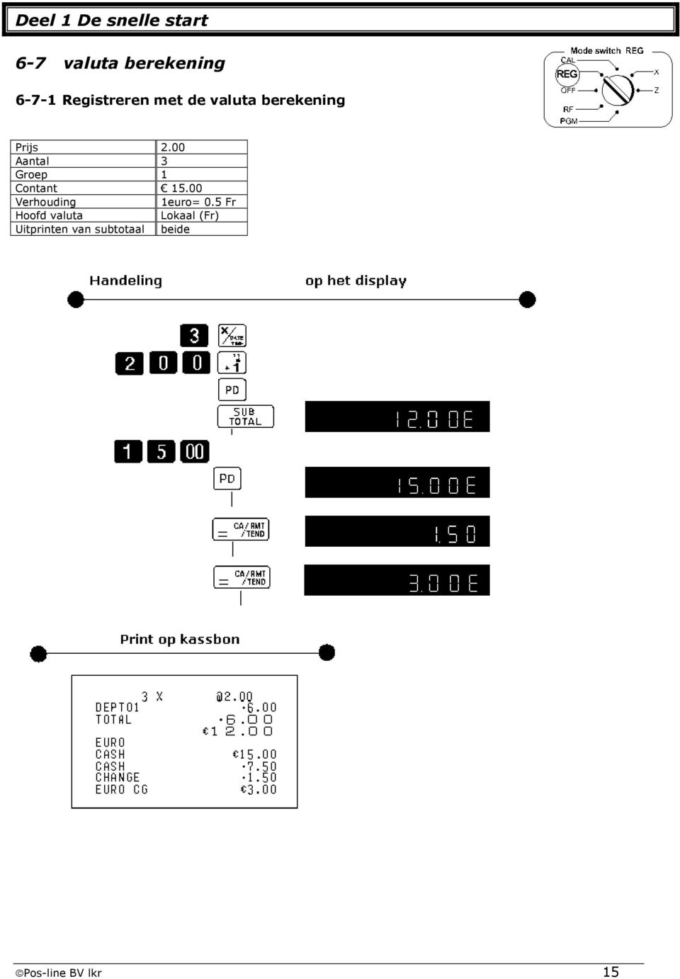 00 Aantal 3 Groep 1 Contant 15.00 Verhouding 1euro= 0.