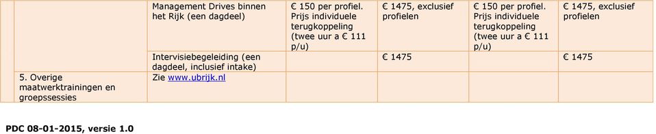 Prijs individuele terugkoppeling (twee uur a p/u) 1475, exclusief profielen 150 per profiel.
