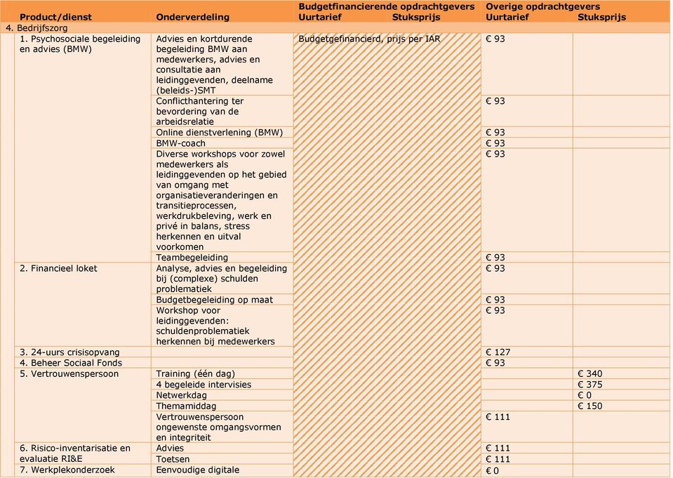 Conflicthantering ter 93 bevordering van de arbeidsrelatie Online dienstverlening (BMW) 93 BMW-coach 93 Diverse workshops voor zowel 93 medewerkers als leidinggevenden op het gebied van omgang met