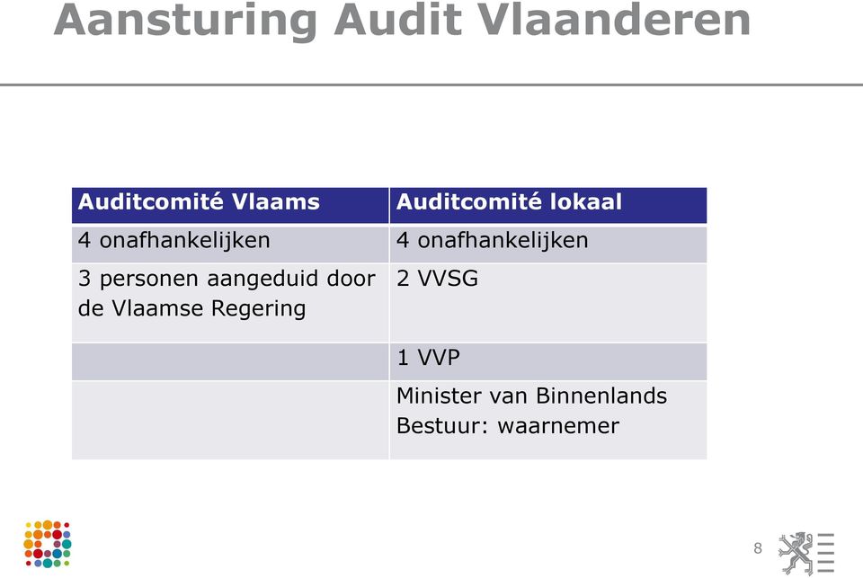 onafhankelijken 3 personen aangeduid door de