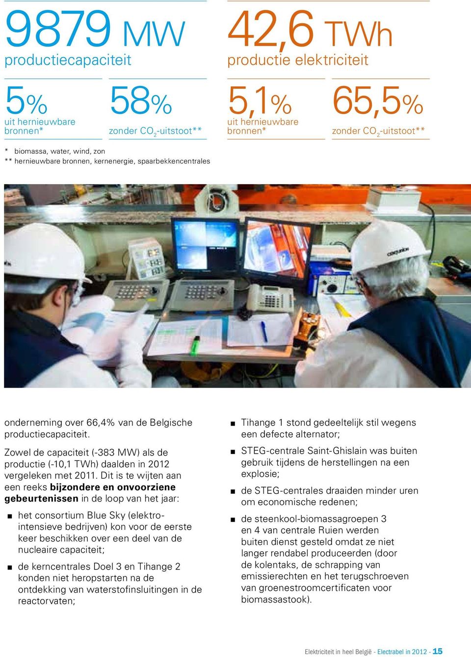 Zowel de capaciteit (-383 MW) als de productie (-10,1 TWh) daalden in 2012 vergeleken met 2011.