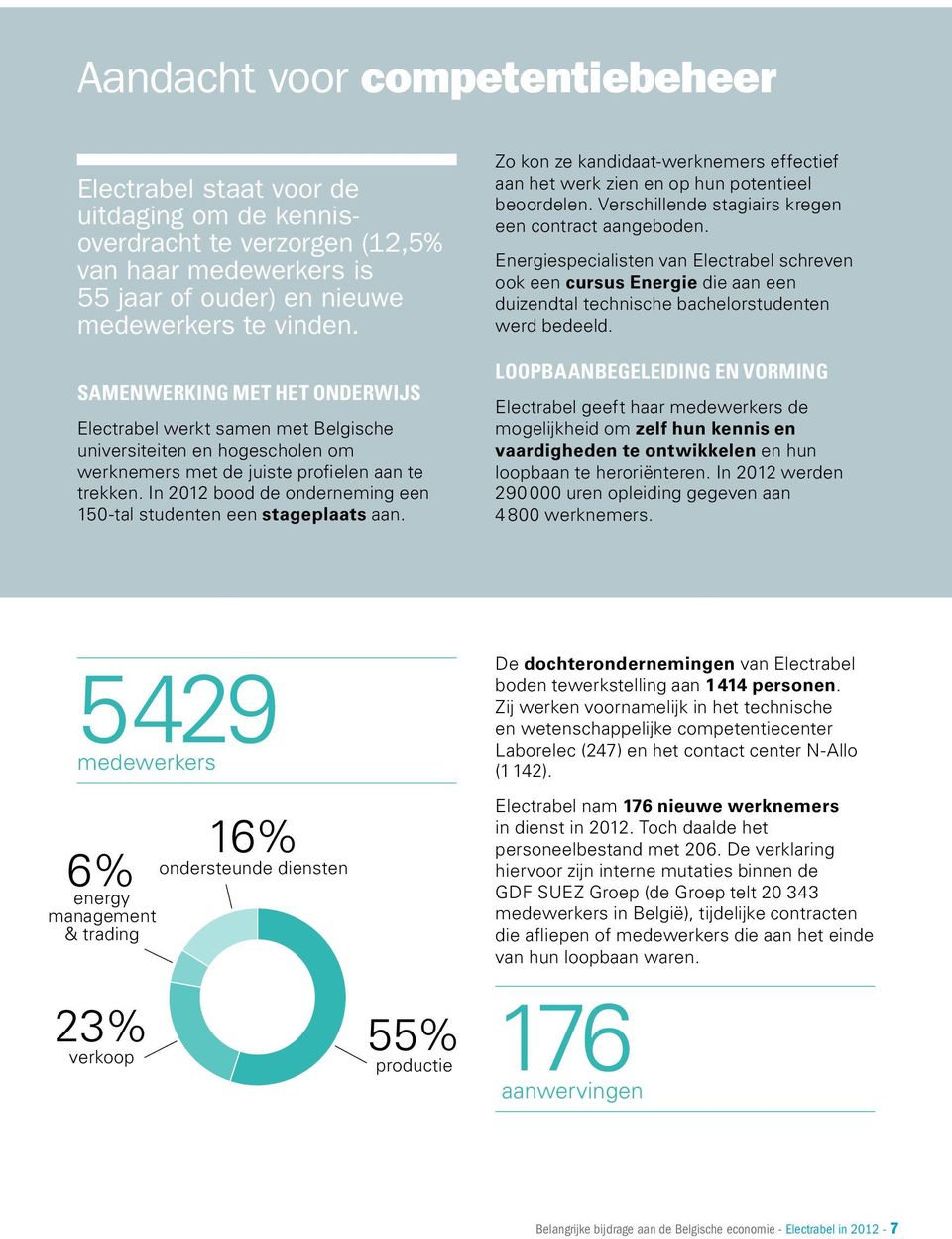 In 2012 bood de onderneming een 150-tal studenten een stageplaats aan. Zo kon ze kandidaat-werknemers effectief aan het werk zien en op hun potentieel beoordelen.