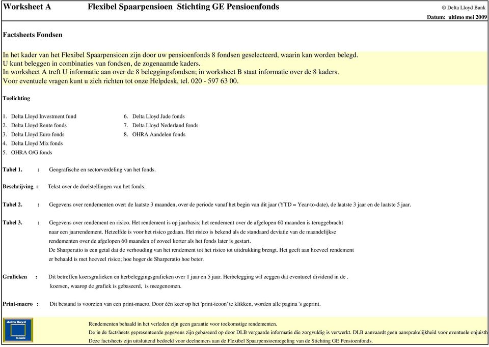 In worksheet A treft U informatie aan over de 8 beleggingsfondsen; in worksheet B staat informatie over de 8 kaders. Voor eventuele vragen kunt u zich richten tot onze Helpdesk, tel. 020-597 63 00.