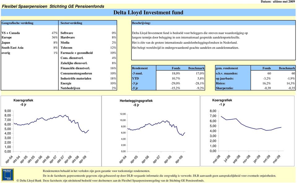 8% Delta Lloyd Investment fund is bedoeld voor beleggers die streven naar waardestijging op langere termijn door belegging in een internationaal gespreide aandelenportefeuille.