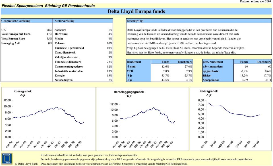 3% Delta Lloyd Europa fonds is bedoeld voor beleggers die willen profiteren van de kansen die de invoering van de Euro en de totstandkoming van de tweede economische wereldmacht met zich meebrengt