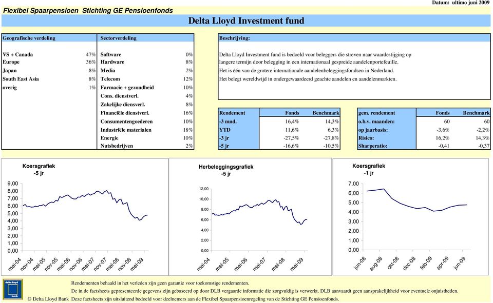 8% Delta Lloyd Investment fund is bedoeld voor beleggers die streven naar waardestijging op langere termijn door belegging in een internationaal gespreide aandelenportefeuille.