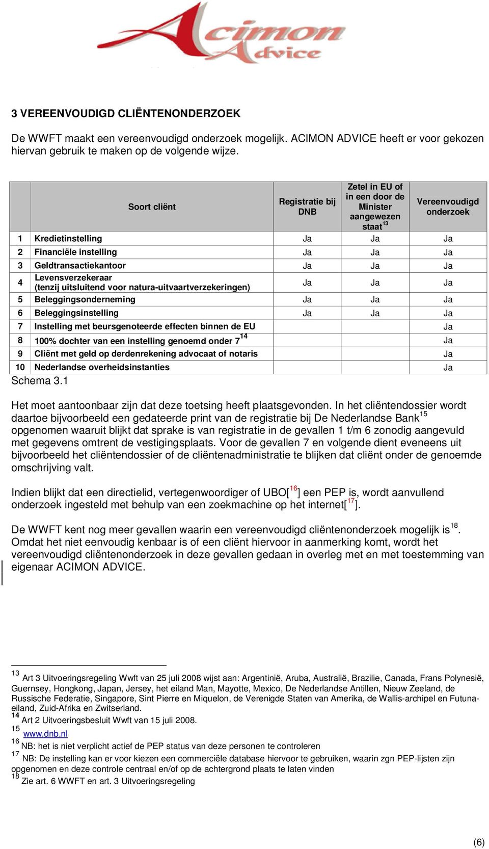 Geldtransactiekantoor Ja Ja Ja 4 Levensverzekeraar (tenzij uitsluitend voor natura-uitvaartverzekeringen) Ja Ja Ja 5 Beleggingsonderneming Ja Ja Ja 6 Beleggingsinstelling Ja Ja Ja 7 Instelling met