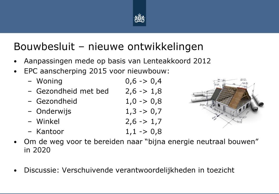 1,0 -> 0,8 Onderwijs 1,3 -> 0,7 Winkel 2,6 -> 1,7 Kantoor 1,1 -> 0,8 Om de weg voor te