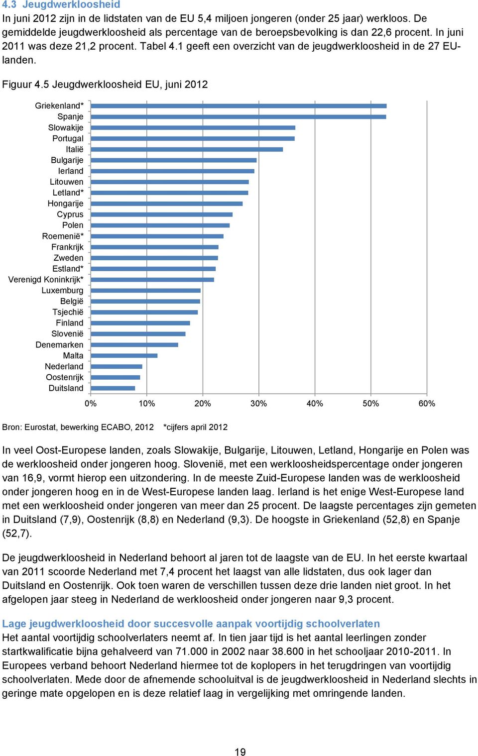 1 geeft een overzicht van de jeugdwerkloosheid in de 27 EUlanden. Figuur 4.