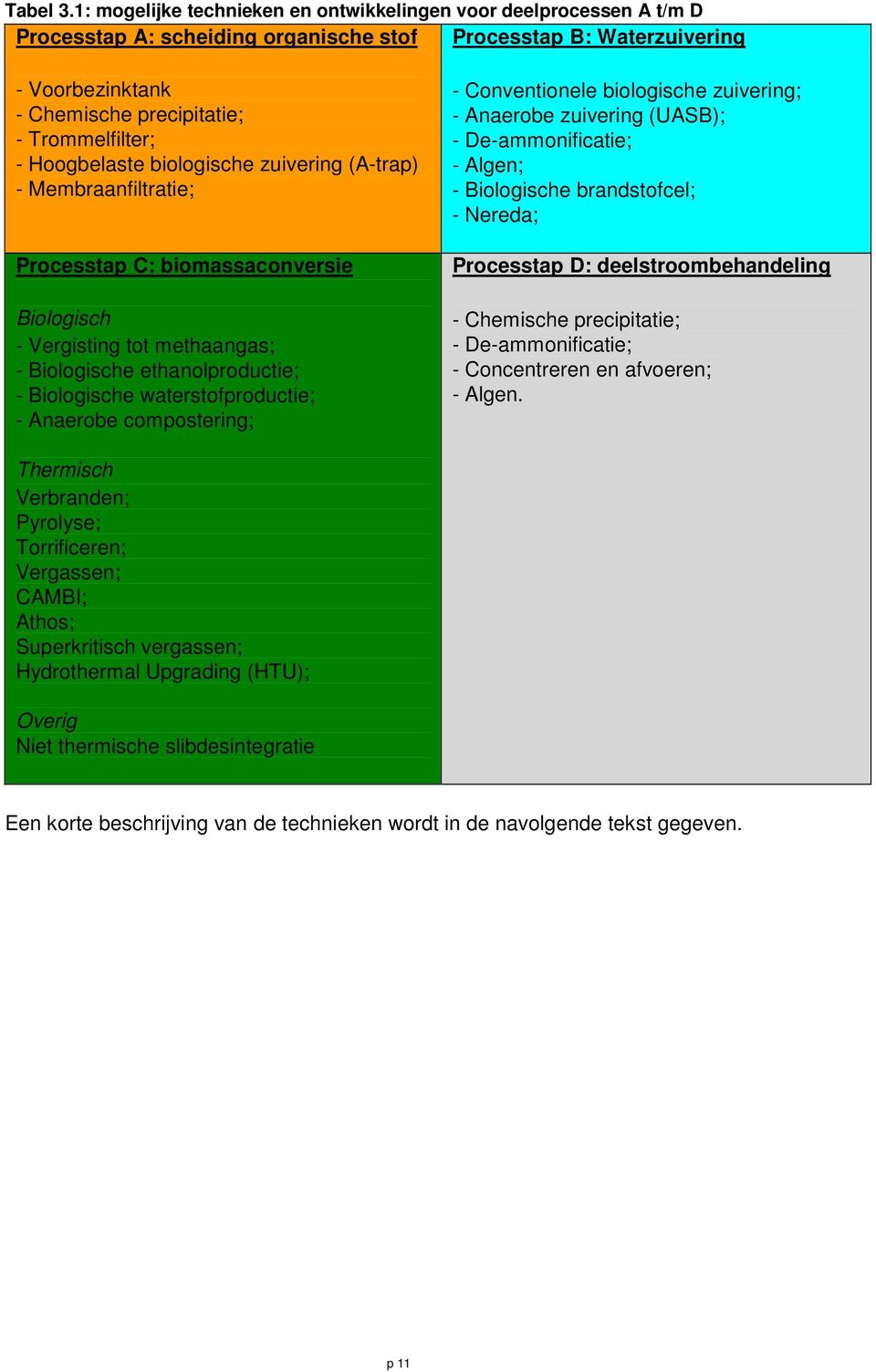 Hoogbelaste biologische zuivering (A-trap) - Membraanfiltratie; Processtap C: biomassaconversie Biologisch - Vergisting tot methaangas; - Biologische ethanolproductie; - Biologische