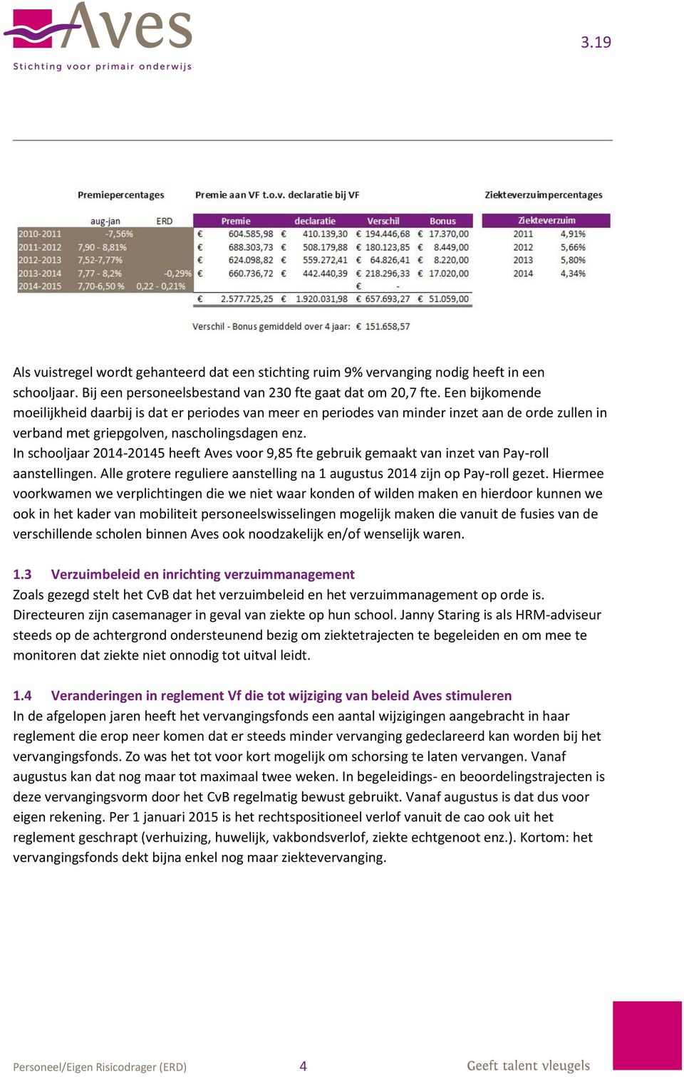 In schooljaar 2014-20145 heeft Aves voor 9,85 fte gebruik gemaakt van inzet van Pay-roll aanstellingen. Alle grotere reguliere aanstelling na 1 augustus 2014 zijn op Pay-roll gezet.