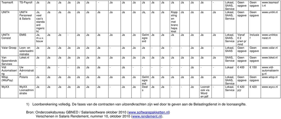 vidiauaisin g.n Poais Gï WyXX Loonadmini sai - D s - - Loons ook via Wod n pd - 1) Loonbkning vodig.