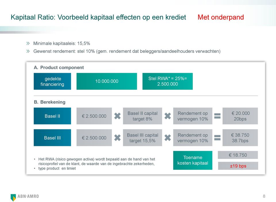 000 B. Berekening Basel II 2.500.000 Basel II capital target 8% Rendement op vermogen 10% 20.000 20bps Basel III 2.500.000 Basel III capital target 15,5% Rendement op vermogen 10% 38.