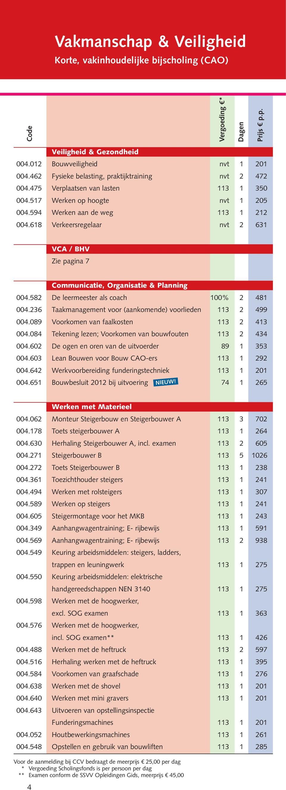 618 Verkeersregelaar nvt 2 631 VCA / BHV Zie pagina 7 Communicatie, Organisatie & Planning 004.582 De leermeester als coach 100% 2 481 004.