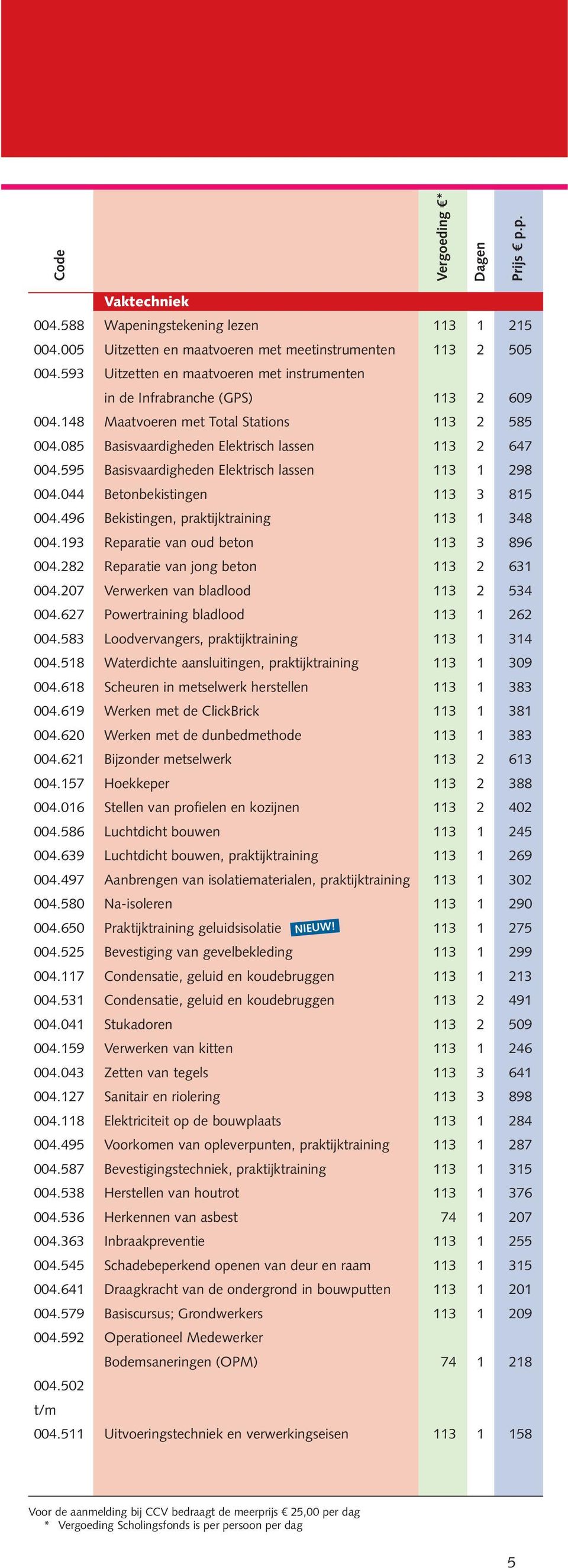 595 Basisvaardigheden Elektrisch lassen 113 1 298 004.044 Betonbekistingen 113 3 815 004.496 Bekistingen, praktijktraining 113 1 348 004.193 Reparatie van oud beton 113 3 896 004.