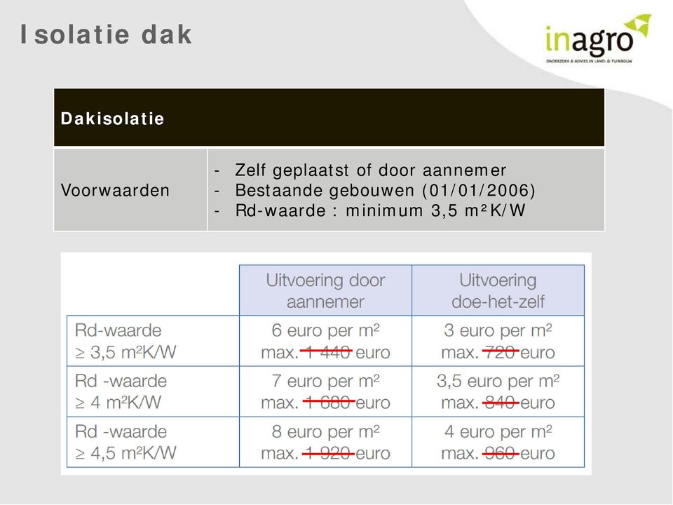 door aannemer - Bestaande